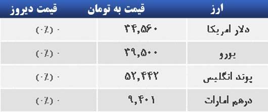 ارز